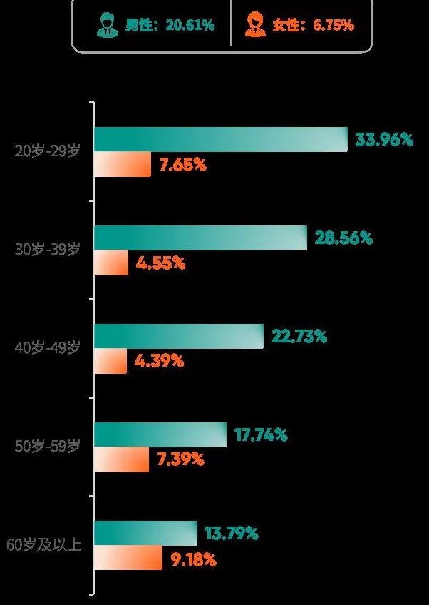 爱康集团携手《财富》中国500强峰会，重磅发布《2025版银行及保险高净值客户健康绿皮书》-第15张图片-