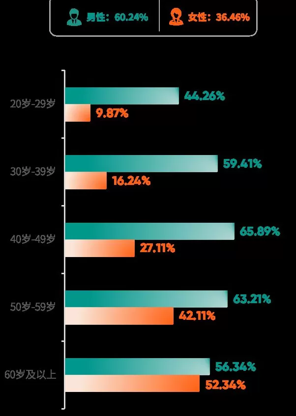 爱康集团携手《财富》中国500强峰会，重磅发布《2025版银行及保险高净值客户健康绿皮书》-第19张图片-