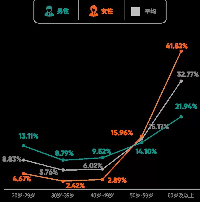 爱康集团携手《财富》中国500强峰会，重磅发布《2025版银行及保险高净值客户健康绿皮书》-第17张图片-