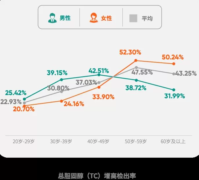 爱康集团携手《财富》中国500强峰会，重磅发布《2025版银行及保险高净值客户健康绿皮书》-第22张图片-
