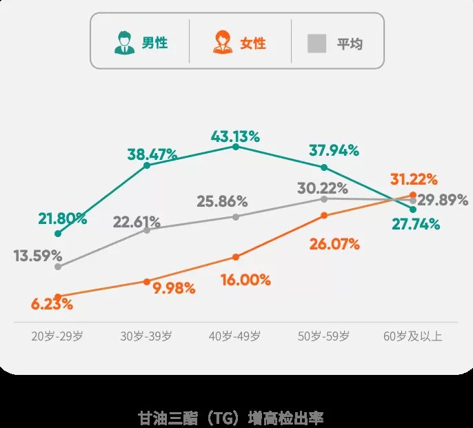 爱康集团携手《财富》中国500强峰会，重磅发布《2025版银行及保险高净值客户健康绿皮书》-第21张图片-