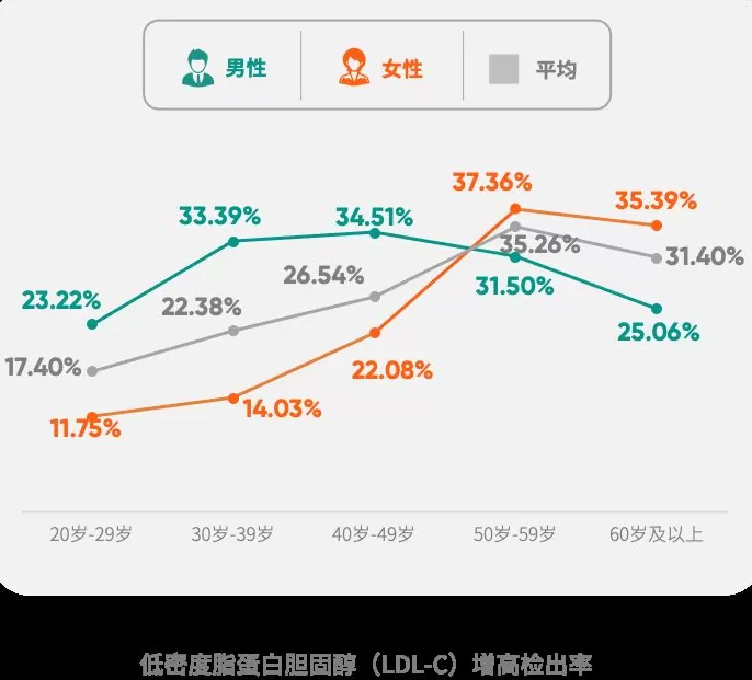 爱康集团携手《财富》中国500强峰会，重磅发布《2025版银行及保险高净值客户健康绿皮书》-第23张图片-