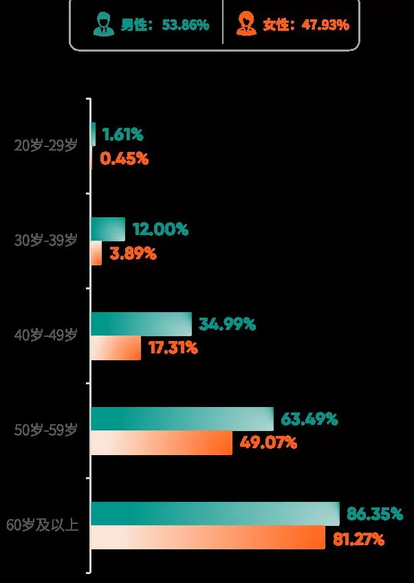 爱康集团携手《财富》中国500强峰会，重磅发布《2025版银行及保险高净值客户健康绿皮书》-第24张图片-