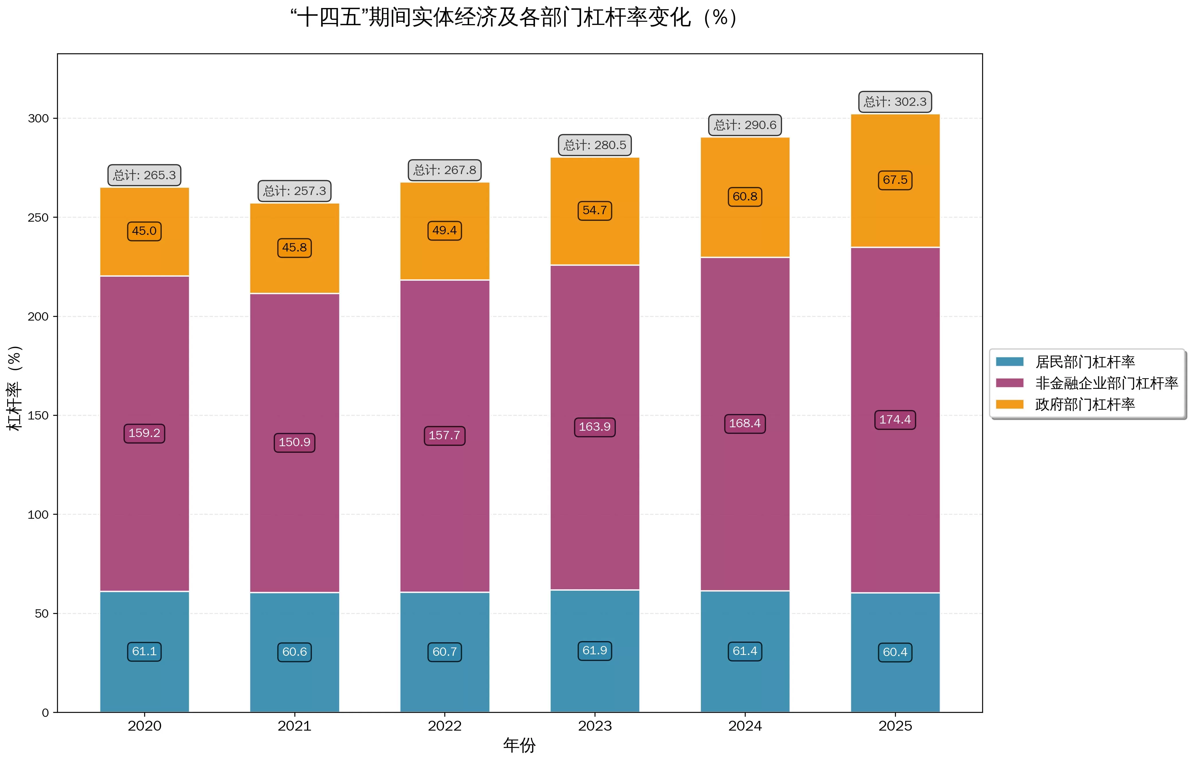 【专访】张晓晶：金融业可适度超前，走在科技创新曲线前面｜前瞻十五五⑮-第2张图片-