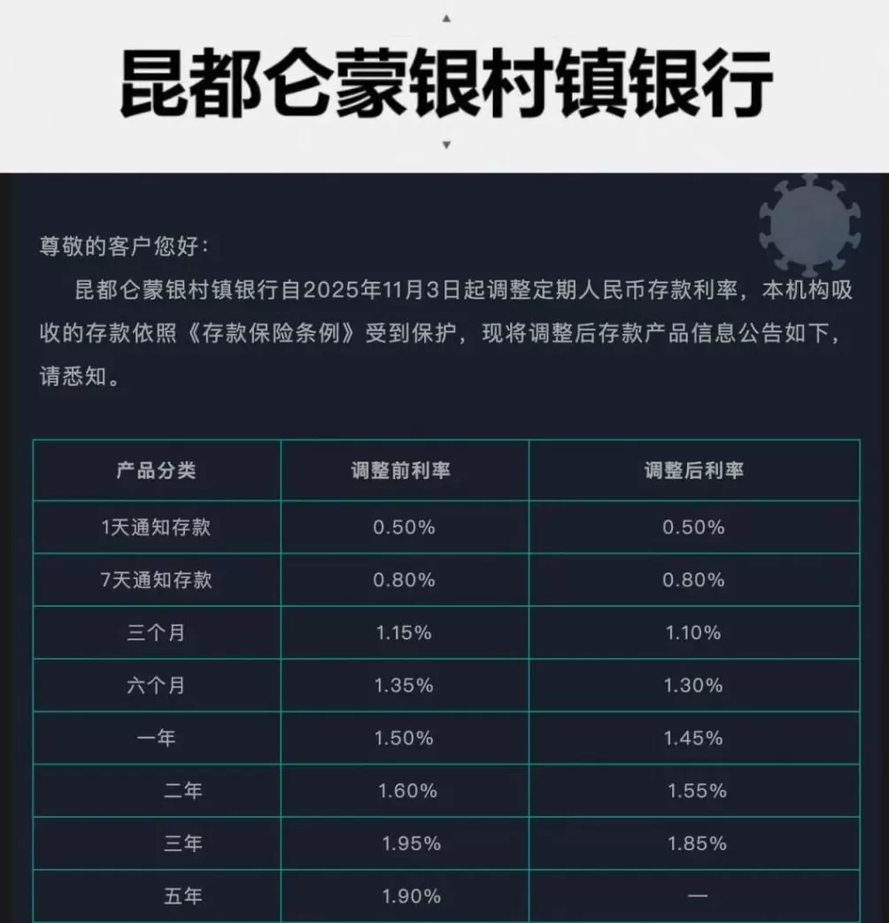 首次,有银行取消五年期定期存款产品,还下调了其他期限的利率,什么情况?-第3张图片- 首次,有银行取消五年期定期存款产品,还下调了其他期限的利率,什么情况?-第3张图片-