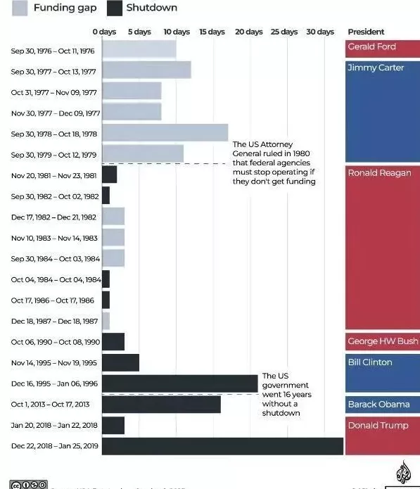美国,伤不起-第2张图片- 美国,伤不起-第2张图片-