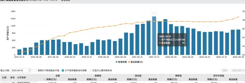 前海开源基金创始人王兆华因病去世，享年69岁-第1张图片-