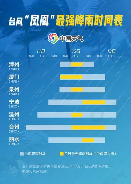 第1现场｜台风“凤凰”携冷空气造风雨，申城下周断崖式降温-第5张图片-