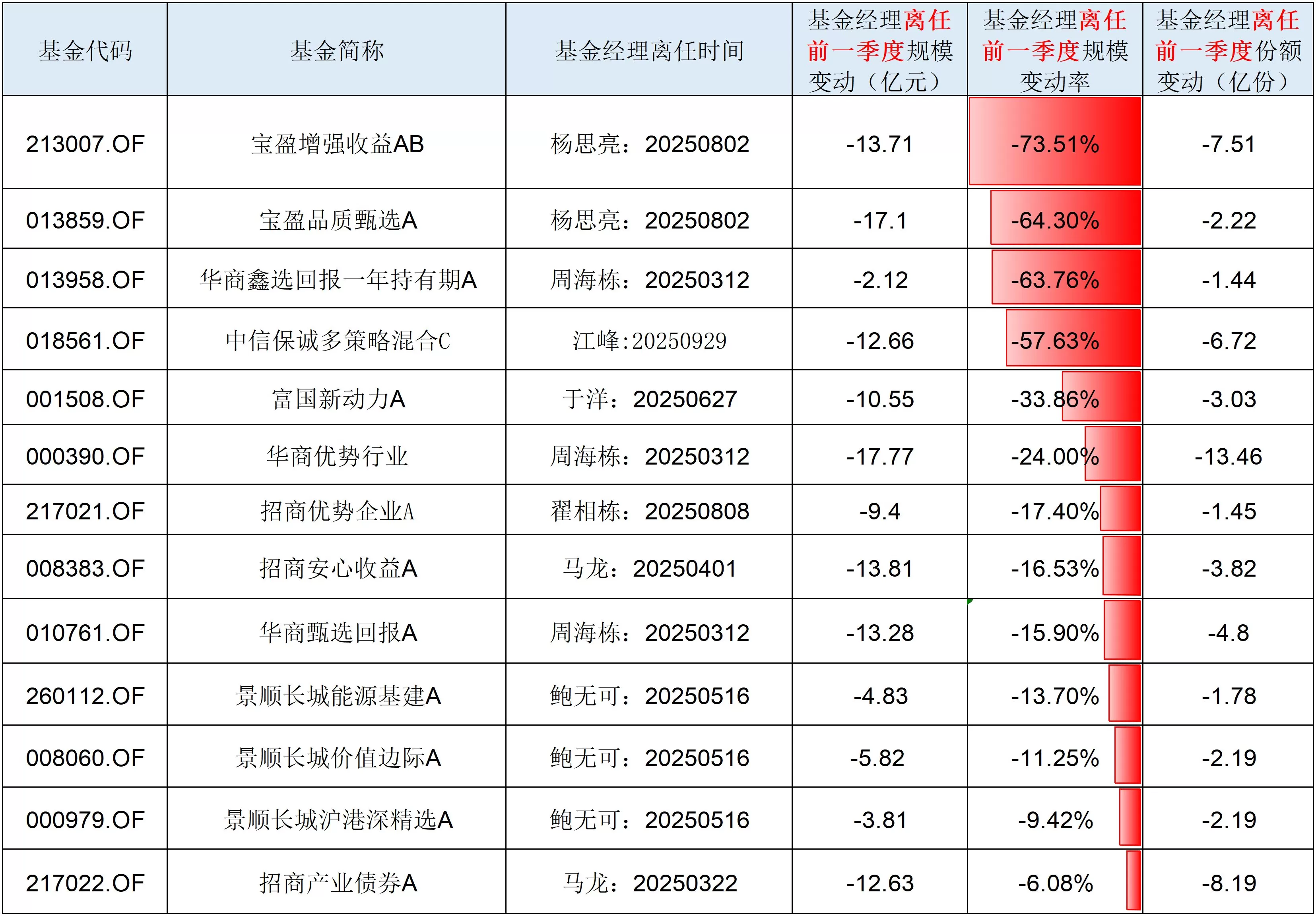 【深度】基金生态隐秘的角落：“机构先跑”伤害了谁？-第2张图片-