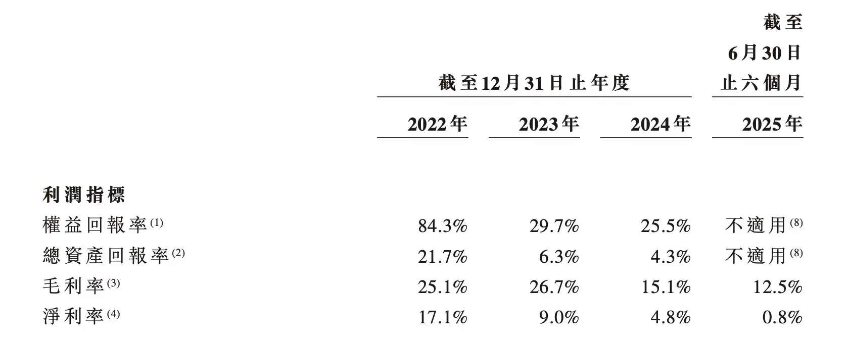 净利率仅0.8%，主打AI储能的果下科技能顺利登陆港股吗？-第3张图片-