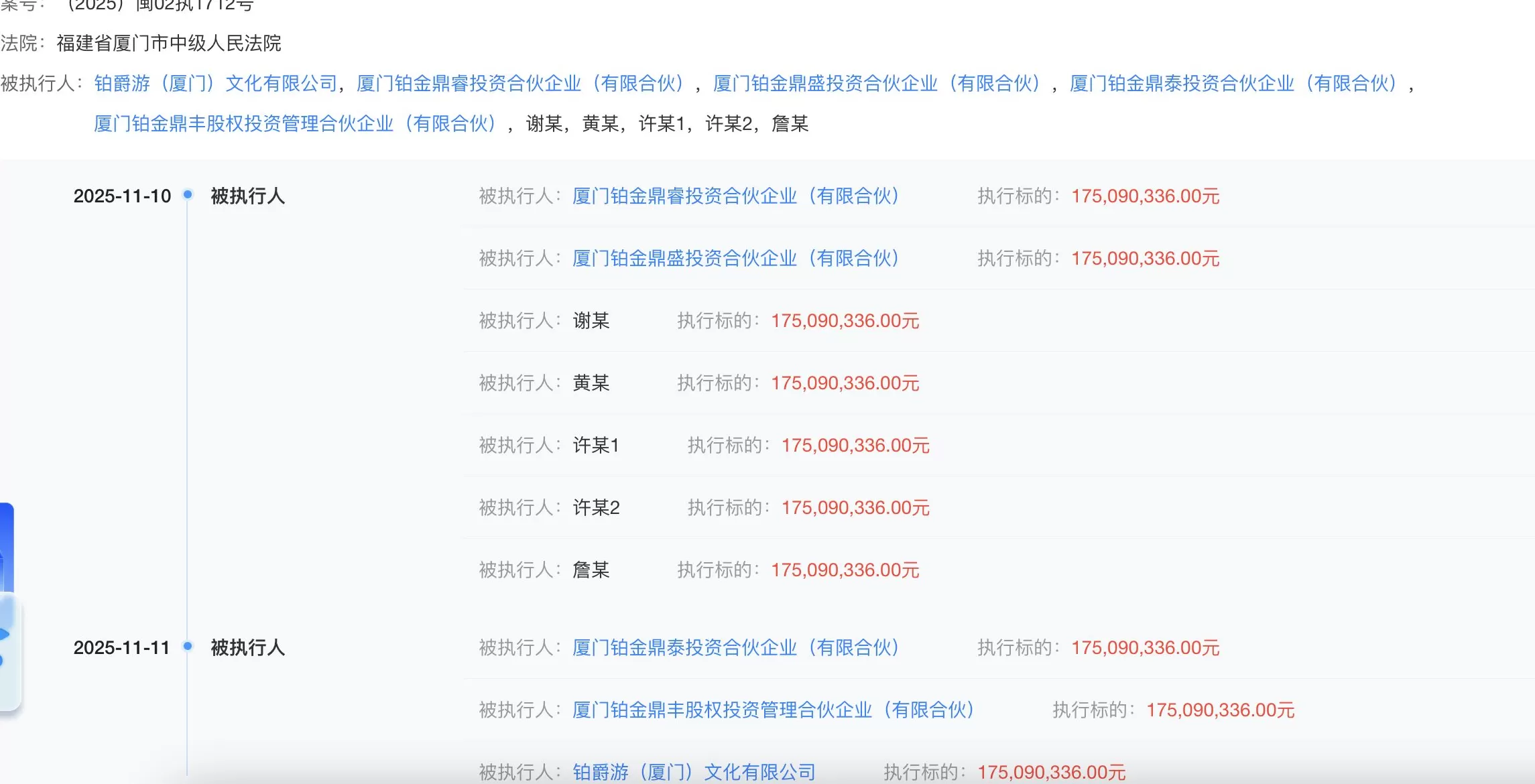 铂爵旅拍董事长许春盛被执行1.75亿元,此前该公司已处于停业状态 -第1张图片- 铂爵旅拍董事长许春盛被执行1.75亿元,此前该公司已处于停业状态 -第1张图片-