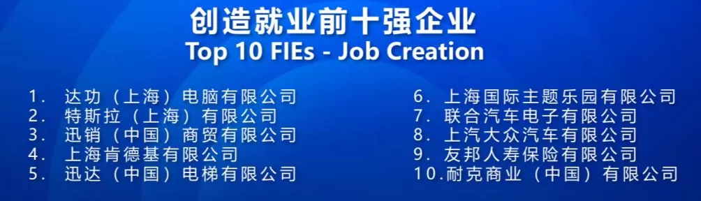 上海发布2024外资百强榜：265家企业上榜，美日德企业占比超五成-第5张图片-