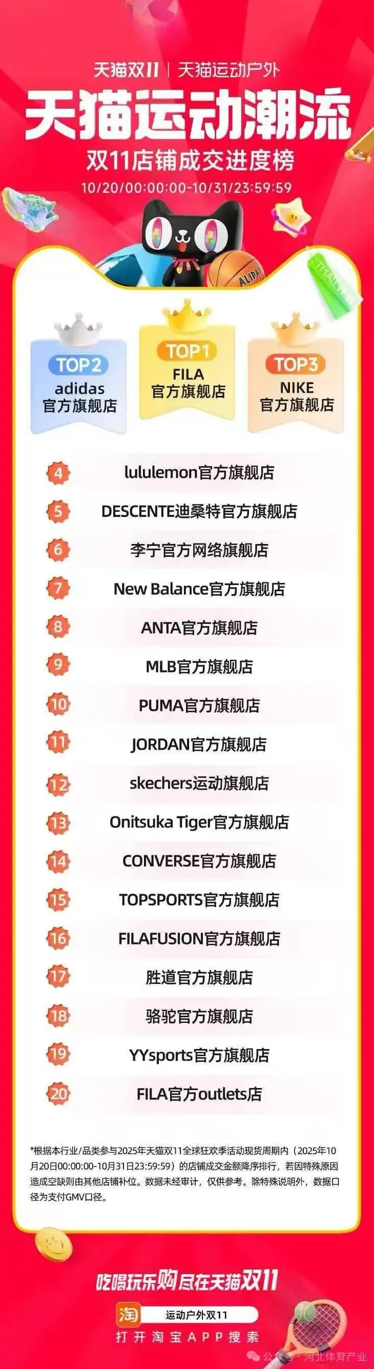 双十一运动消费战场：冰雪、骑行等户外细分赛道热度提升-第2张图片-