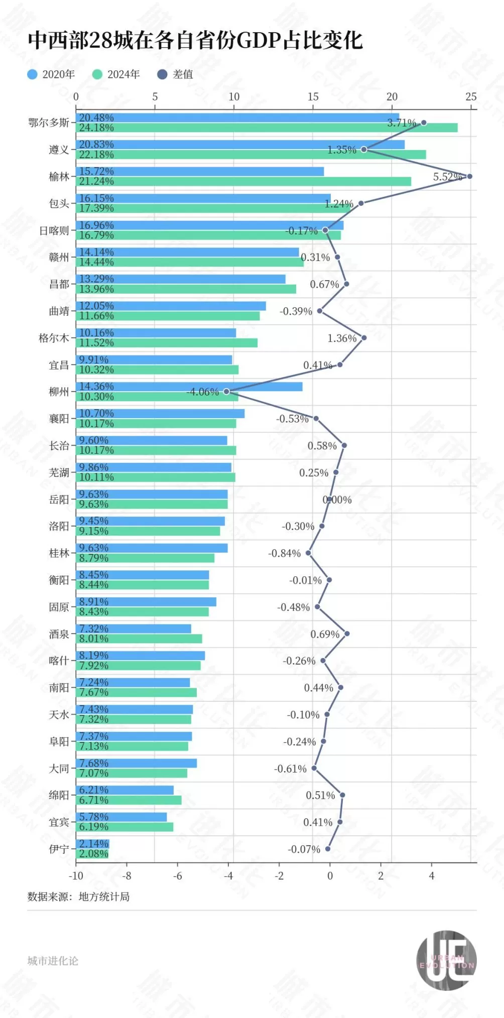 培育“第二增长极”,谁是中西部省会“最强搭档”?-第4张图片- 培育“第二增长极”,谁是中西部省会“最强搭档”?-第4张图片-
