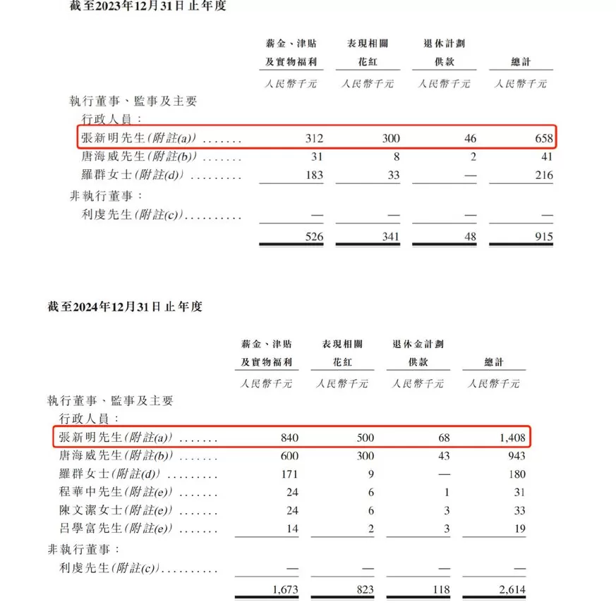 东方妍美港股IPO招股书失效:2000万银行借款违约,风险提示称可能永远无法实现盈利-第2张图片- 东方妍美港股IPO招股书失效:2000万银行借款违约,风险提示称可能永远无法实现盈利-第2张图片-