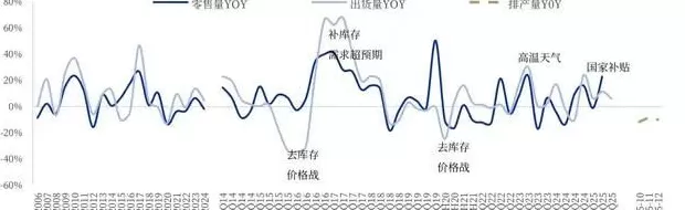 小米打到了格力“家门口”-第4张图片-