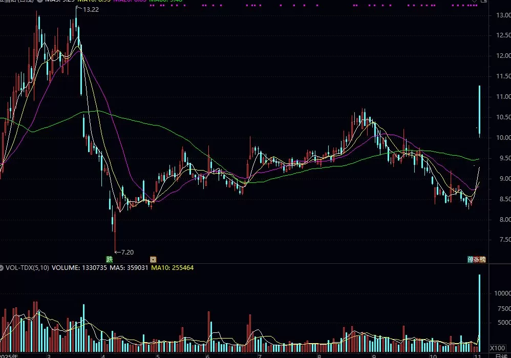 合肥国资化身“白衣骑士”，29亿“输血”能解维信诺高负债、持续亏损困局？-第1张图片-