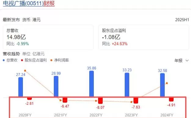 《新闻女王2》拍成广告女王！巨亏30亿的TVB，想多来几个“佘诗曼”-第6张图片-