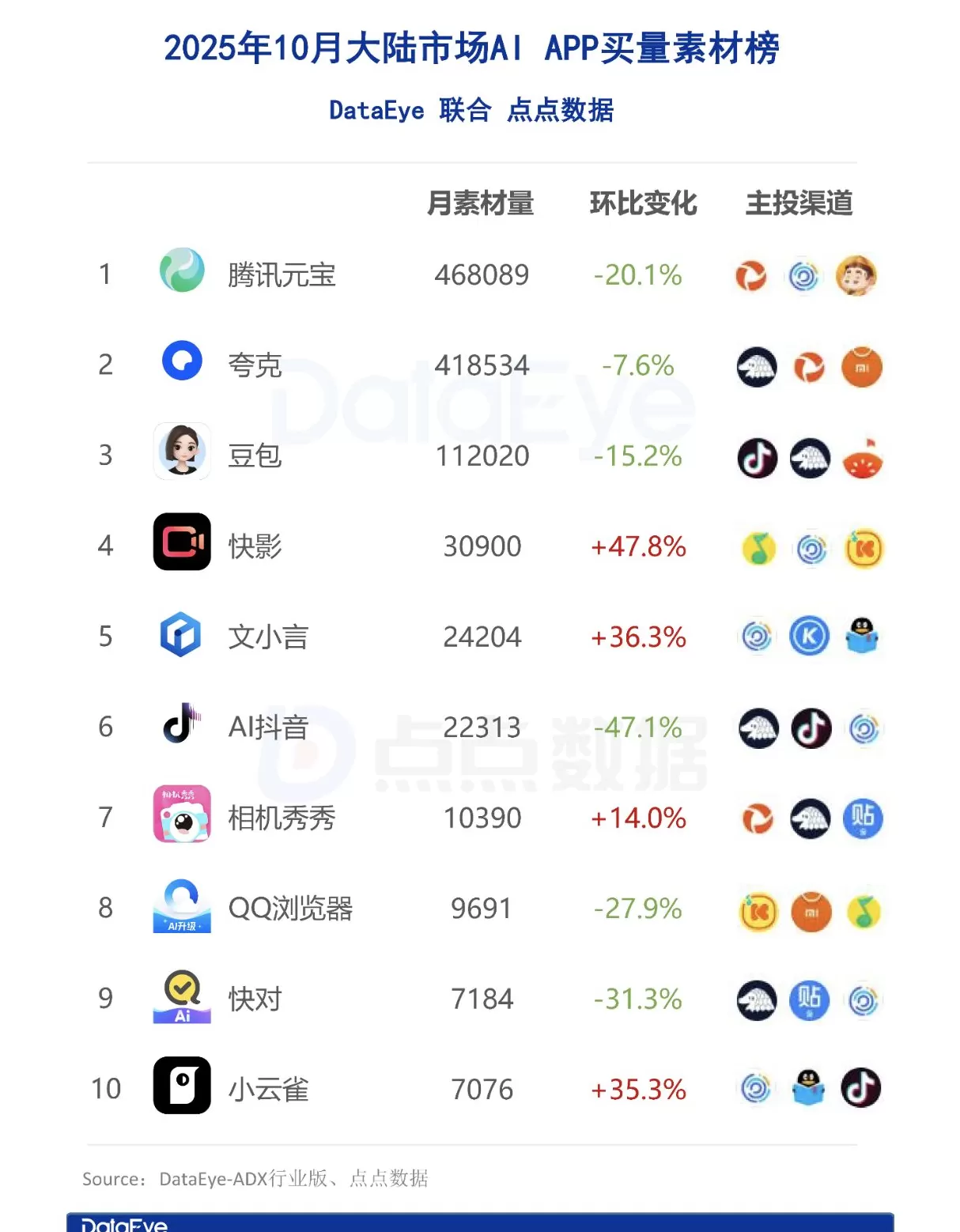 AI贡献业绩狂飙，腾讯总裁再谈大模型竞争和微信智能体-第2张图片-