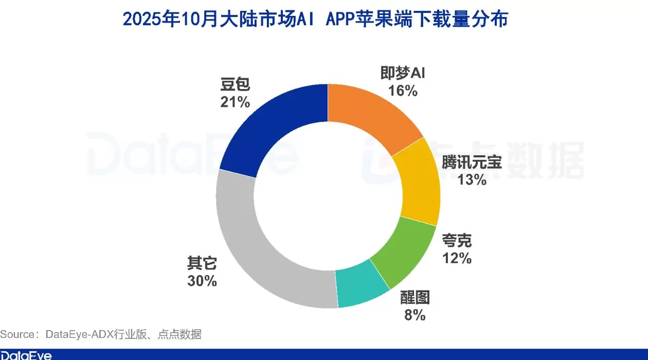 AI贡献业绩狂飙，腾讯总裁再谈大模型竞争和微信智能体-第3张图片-