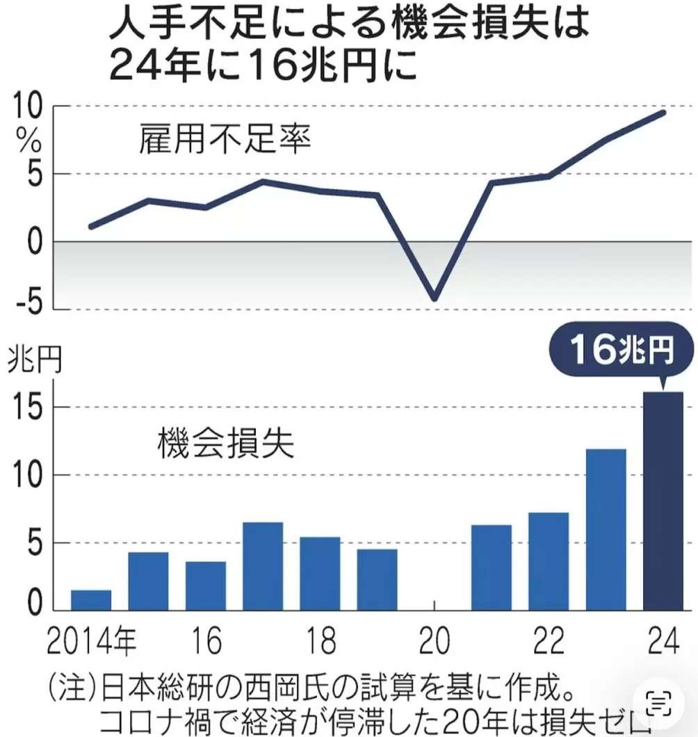 扶桑谈｜既要劳动力又要安抚排外情绪，日本外劳政策的如意算盘打得响吗-第1张图片-