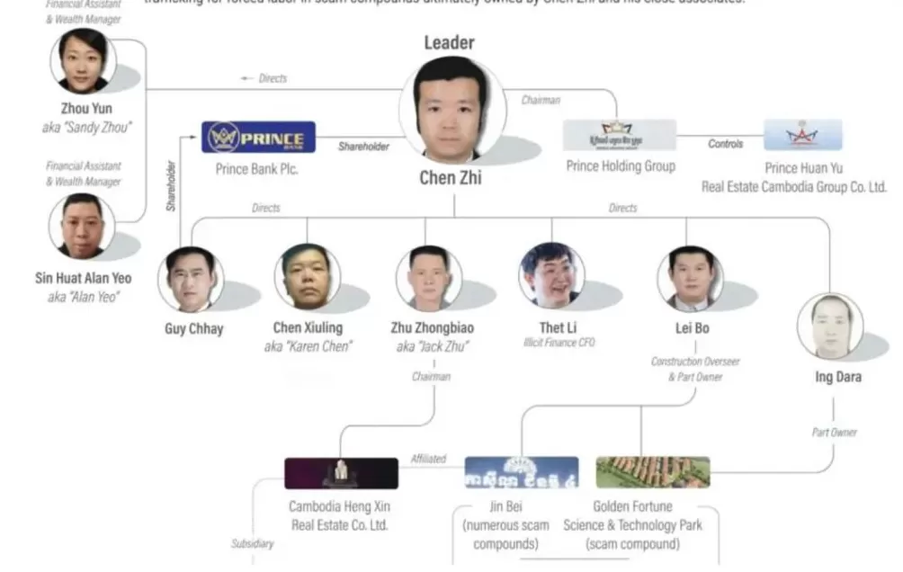 坑惨12万投资者，47岁钱志敏床上被抓，500亿财富要流落海外？-第10张图片-