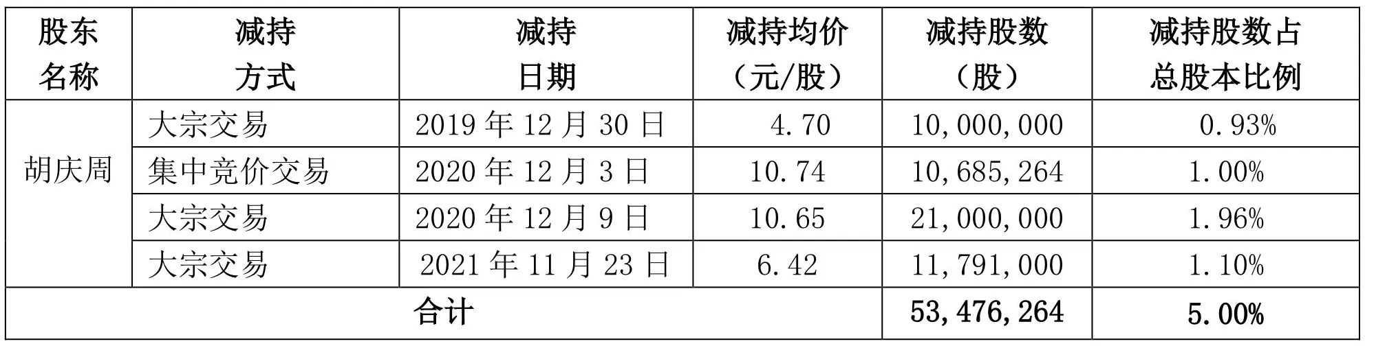英唐智控再启并购拓展半导体版图，两标的公司近年业绩均持续下滑-第5张图片-