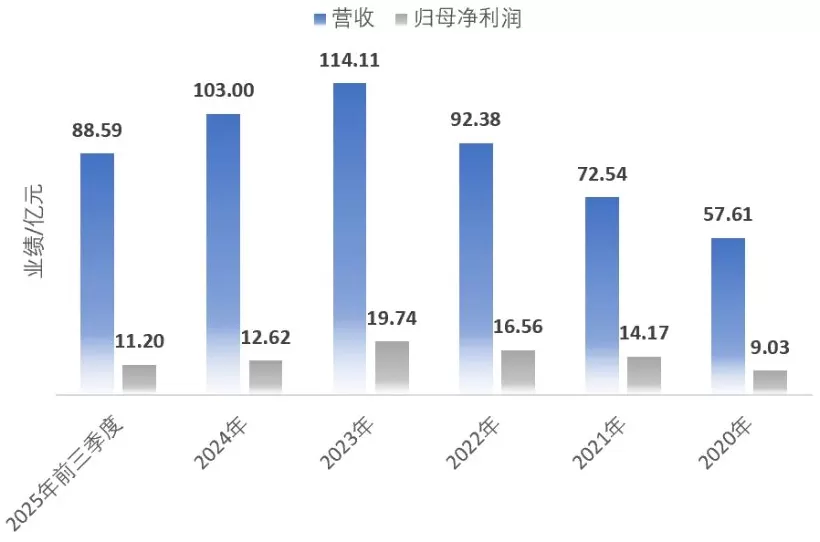 联影医疗入局超声，后来者如何破局？-第5张图片-