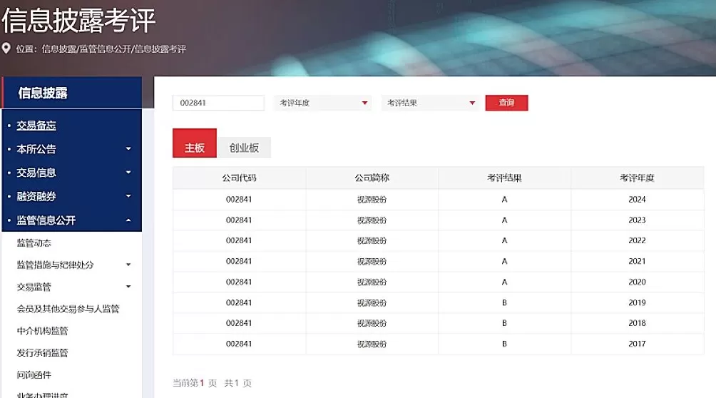 视源股份再获信披考评最高评级 A类评价“五连冠”彰显治理硬实力-第1张图片-