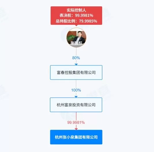 财说| 控股股东违规减持收警示函,张小泉危机四伏-第2张图片- 财说| 控股股东违规减持收警示函,张小泉危机四伏-第2张图片-