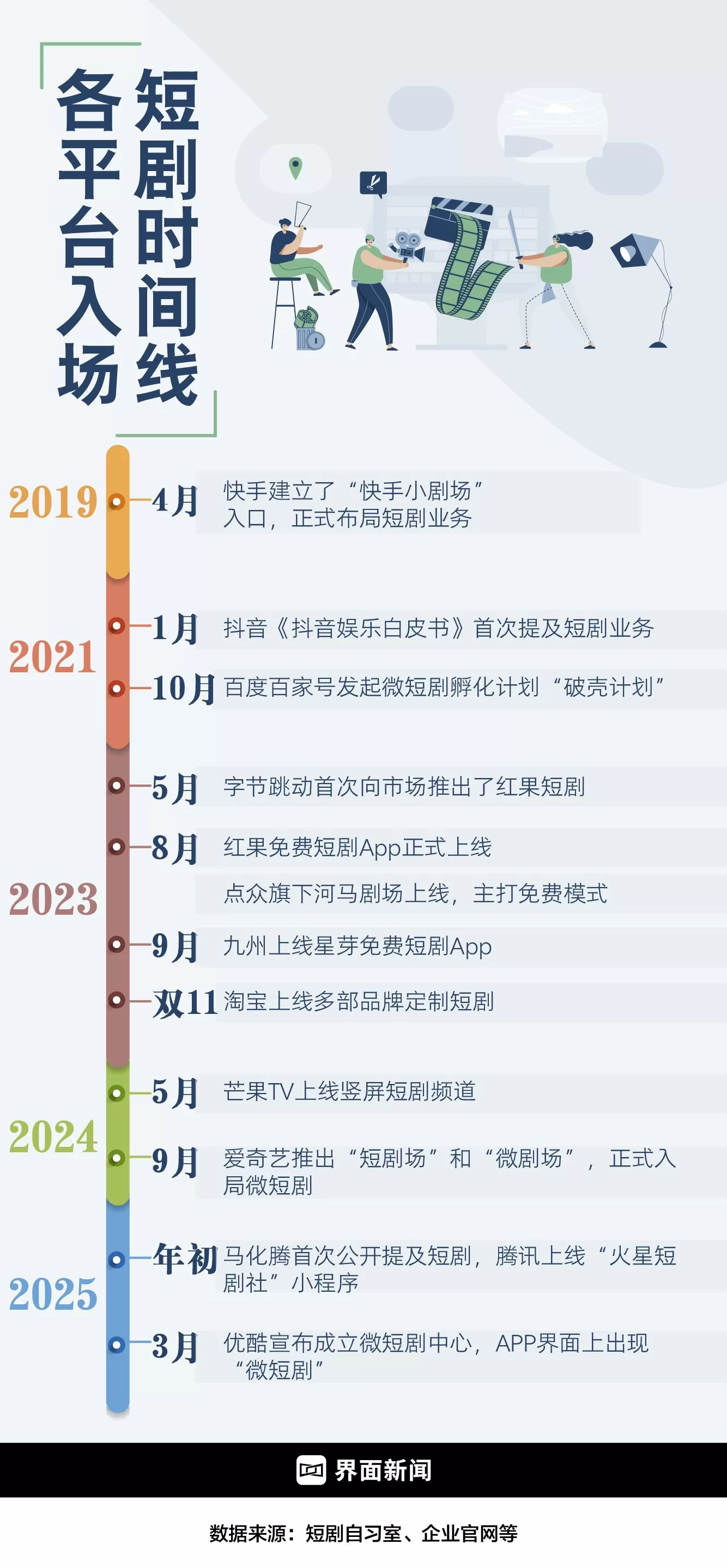 商业头条No.99 | 红果通吃短剧-第3张图片- 商业头条No.99 | 红果通吃短剧-第3张图片-