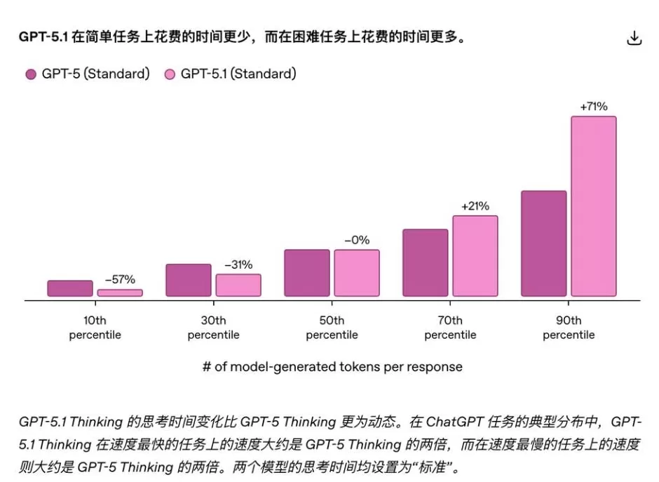 OpenAI开始变得俗气了-第5张图片- OpenAI开始变得俗气了-第5张图片-