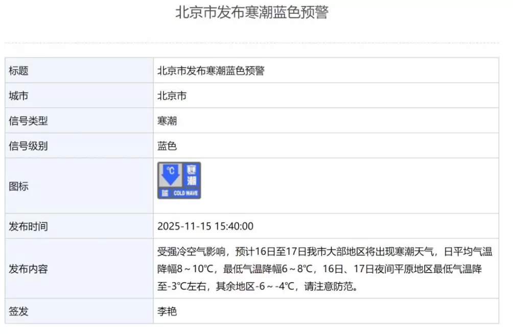 最低气温零下6℃!北京市发布寒潮蓝色预警,平均气温降8~10℃-第1张图片- 最低气温零下6℃!北京市发布寒潮蓝色预警,平均气温降8~10℃-第1张图片-