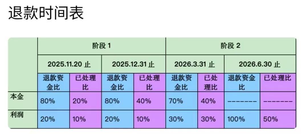百保君兑付危机持续发酵,转折或发生在2023年9月前后!“前大股东”众安保险是否需担责?-第2张图片- 百保君兑付危机持续发酵,转折或发生在2023年9月前后!“前大股东”众安保险是否需担责?-第2张图片-