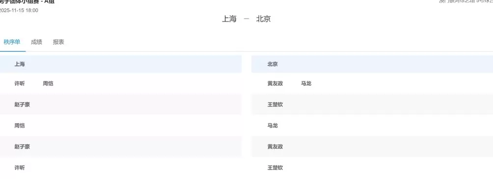 樊振东不出战!男团对阵表出炉,许昕马龙双打遭遇战-第1张图片- 樊振东不出战!男团对阵表出炉,许昕马龙双打遭遇战-第1张图片-