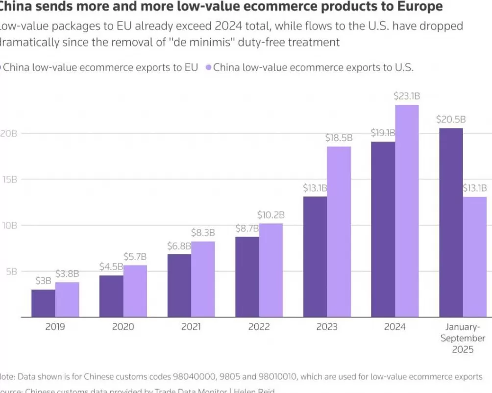 突发,提前两年征税,低价红利在欧洲市场终结了-第1张图片- 突发,提前两年征税,低价红利在欧洲市场终结了-第1张图片-
