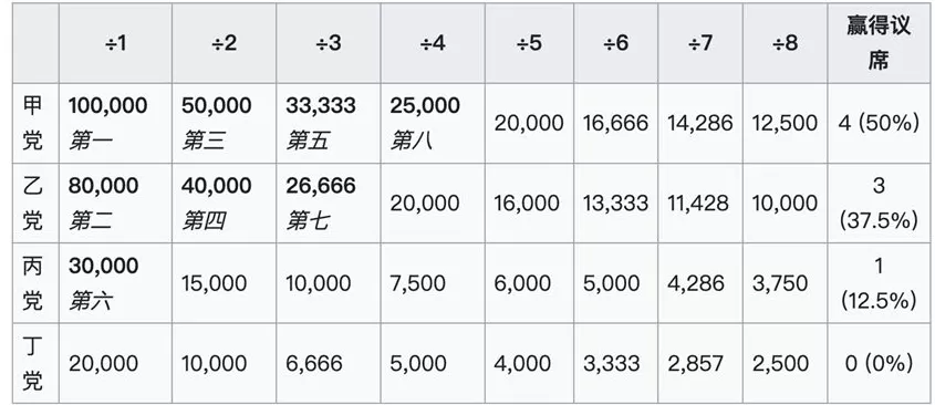 难测的“首投族”+“碎片分配法”:今天的智利大选“双盲盒”叠加-第3张图片- 难测的“首投族”+“碎片分配法”:今天的智利大选“双盲盒”叠加-第3张图片-
