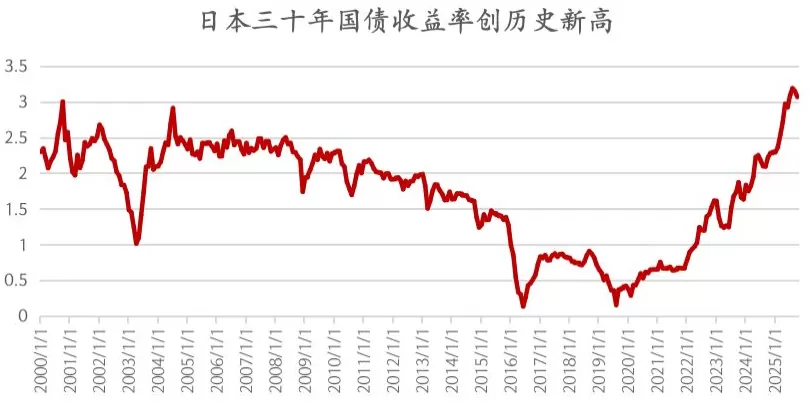 被抛售的全球主权债:债务困境与长债的重新定价-第1张图片- 被抛售的全球主权债:债务困境与长债的重新定价-第1张图片-