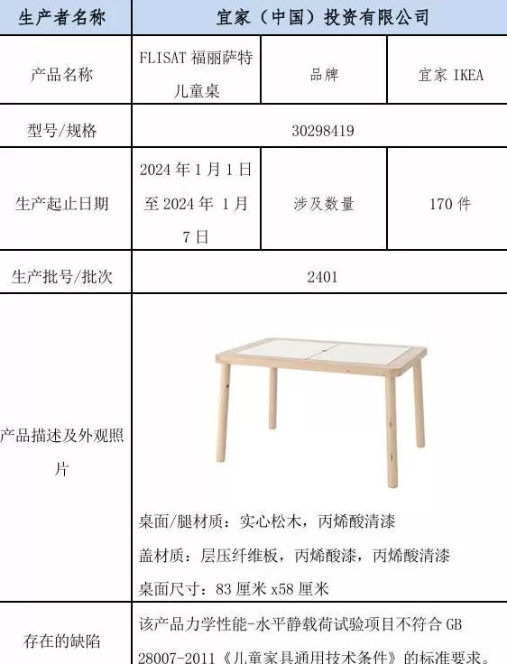 紧急召回!宜家宣布:全额退款,立即停止使用-第2张图片- 紧急召回!宜家宣布:全额退款,立即停止使用-第2张图片-