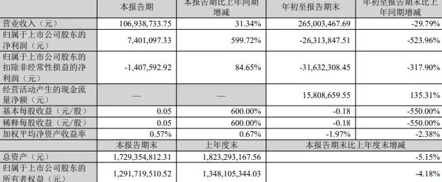 北京一上市公司创始人被“判三缓四罚300万元”,检察院抗诉:判轻了-第5张图片- 北京一上市公司创始人被“判三缓四罚300万元”,检察院抗诉:判轻了-第5张图片-