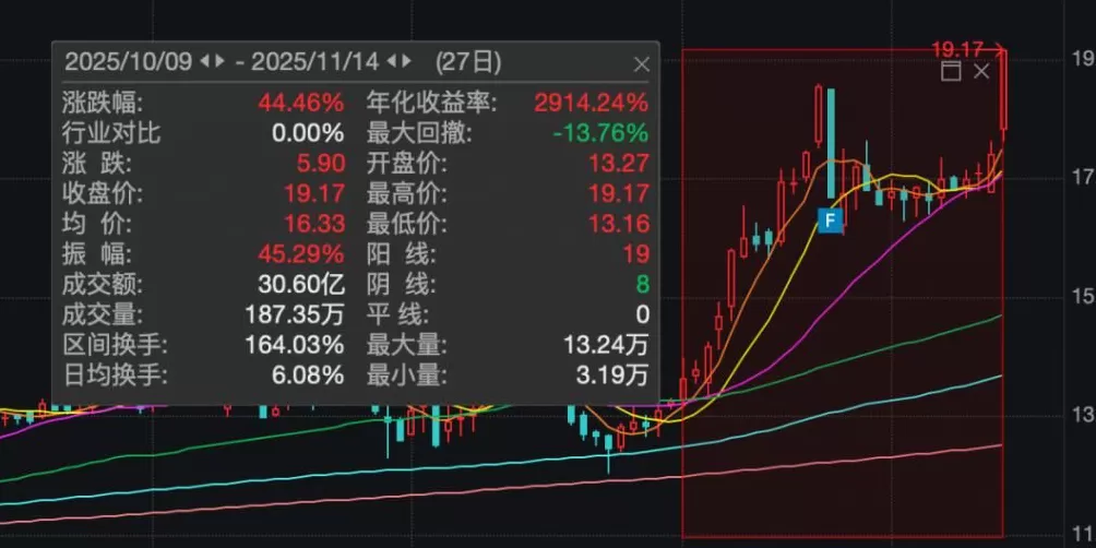 北京一上市公司创始人被“判三缓四罚300万元”,检察院抗诉:判轻了-第4张图片- 北京一上市公司创始人被“判三缓四罚300万元”,检察院抗诉:判轻了-第4张图片-