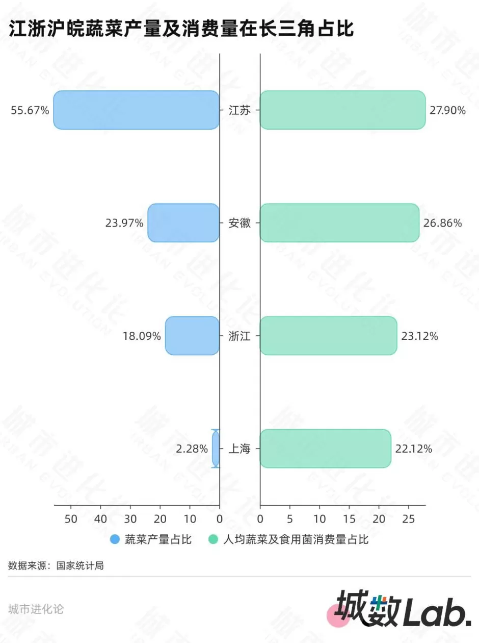 中国第三大“菜园子”，居然是它-第3张图片-