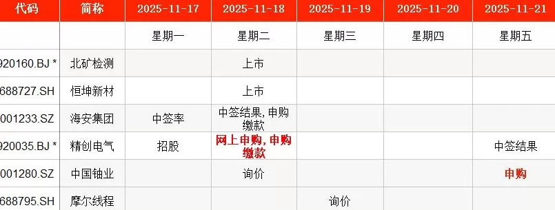 IPO周报|本周2只新股申购,A股“铀业第一股”来了-第1张图片- IPO周报|本周2只新股申购,A股“铀业第一股”来了-第1张图片-
