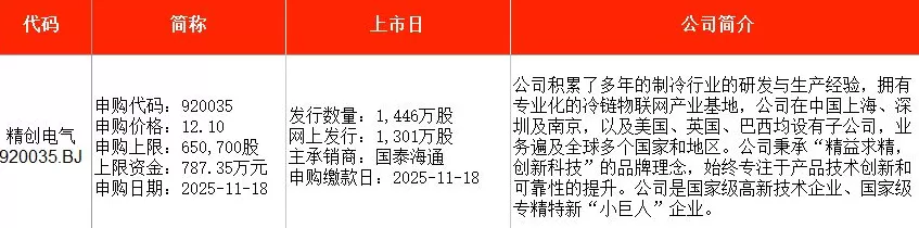 IPO周报|本周2只新股申购,A股“铀业第一股”来了-第2张图片- IPO周报|本周2只新股申购,A股“铀业第一股”来了-第2张图片-