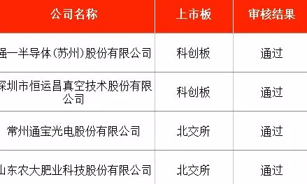 IPO周报|本周2只新股申购,A股“铀业第一股”来了-第4张图片- IPO周报|本周2只新股申购,A股“铀业第一股”来了-第4张图片-