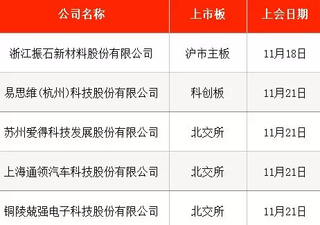 IPO周报|本周2只新股申购,A股“铀业第一股”来了-第5张图片- IPO周报|本周2只新股申购,A股“铀业第一股”来了-第5张图片-