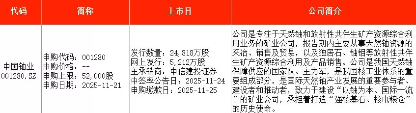 IPO周报|本周2只新股申购,A股“铀业第一股”来了-第3张图片- IPO周报|本周2只新股申购,A股“铀业第一股”来了-第3张图片-