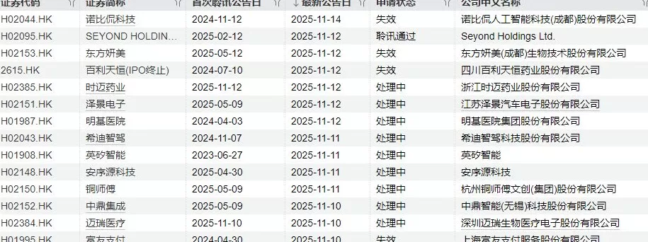 IPO周报|本周2只新股申购,A股“铀业第一股”来了-第7张图片- IPO周报|本周2只新股申购,A股“铀业第一股”来了-第7张图片-