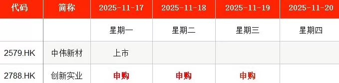 IPO周报|本周2只新股申购,A股“铀业第一股”来了-第6张图片- IPO周报|本周2只新股申购,A股“铀业第一股”来了-第6张图片-