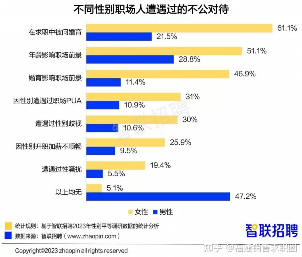 暴涨23%!结婚人数大幅反弹,什么信号?-第6张图片- 暴涨23%!结婚人数大幅反弹,什么信号?-第6张图片-